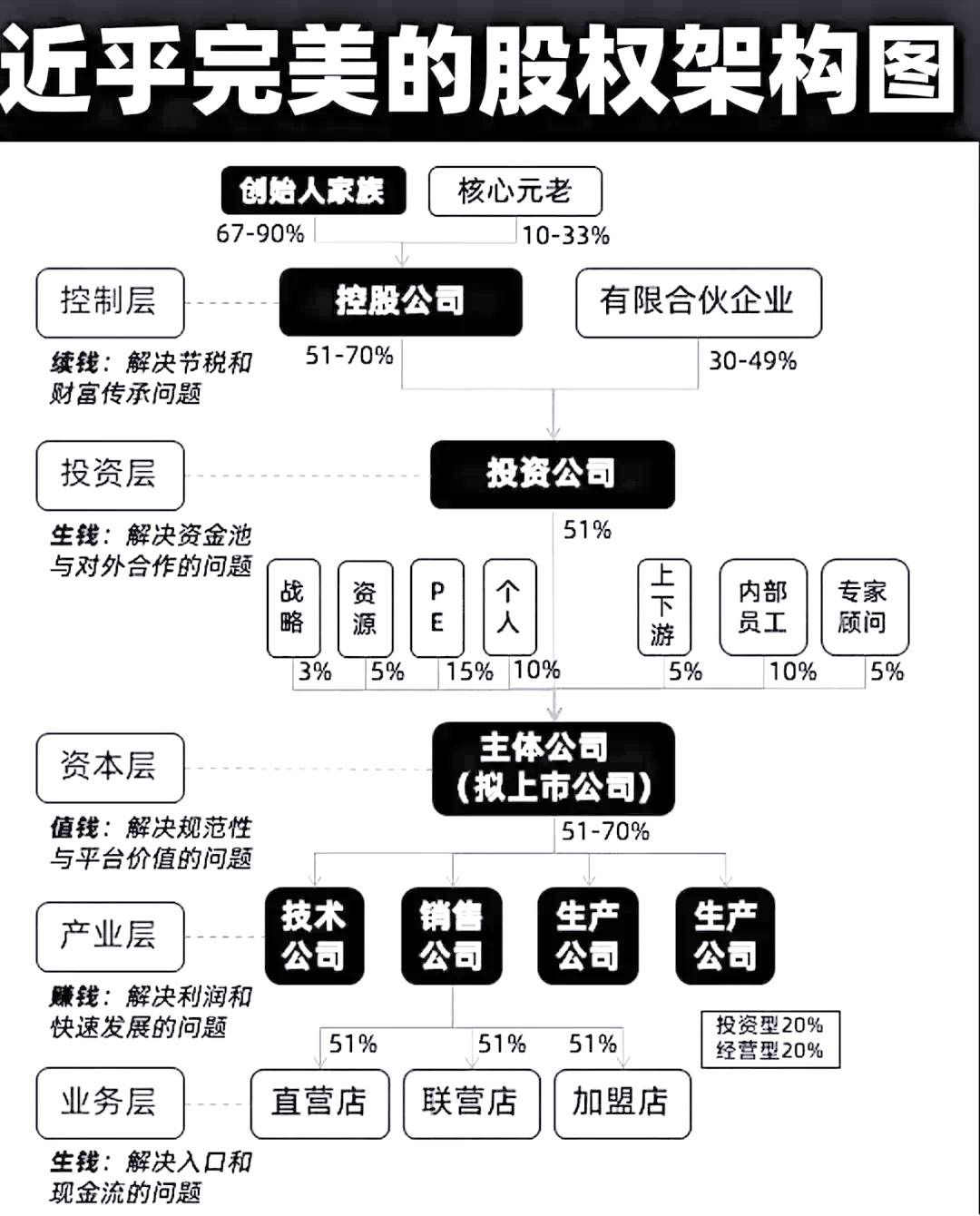股权架构设计模板(股权架构设计方案范本)大同市 股权架构设计模板(股权架构设计方案范本)大同市