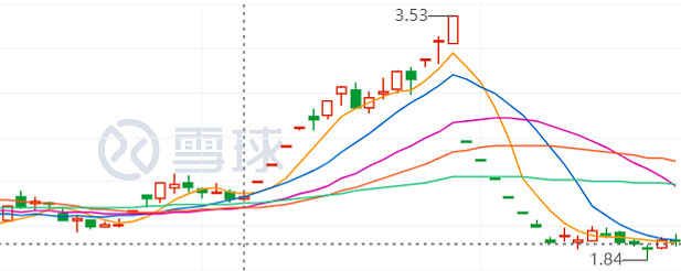 配股发行方案设计(配股发行方案设计流程)大同市