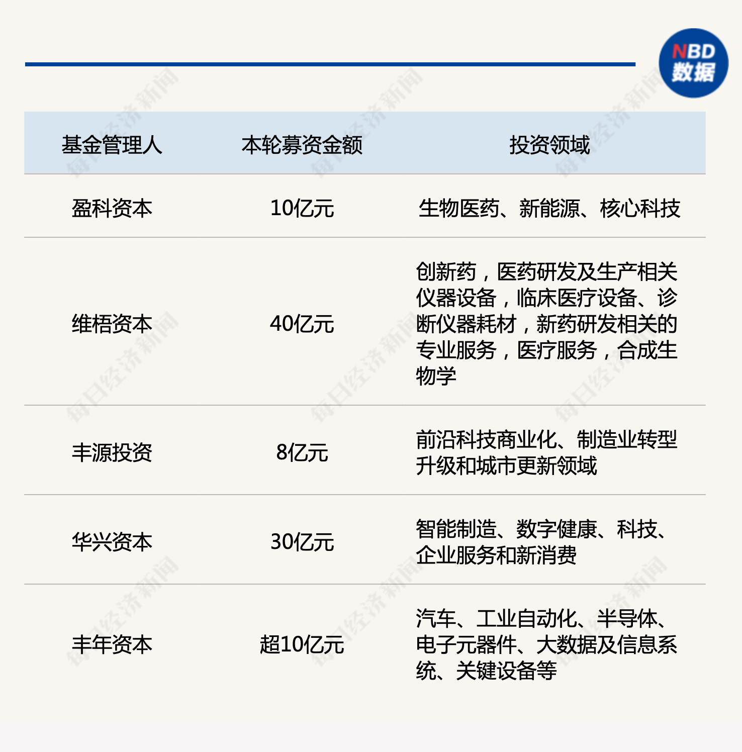 产业基金募资辅导(产业基金募资辅导讲话)大同市