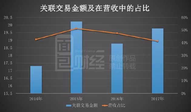 关联交易解决方案(关联交易解决方案怎么写)大同市