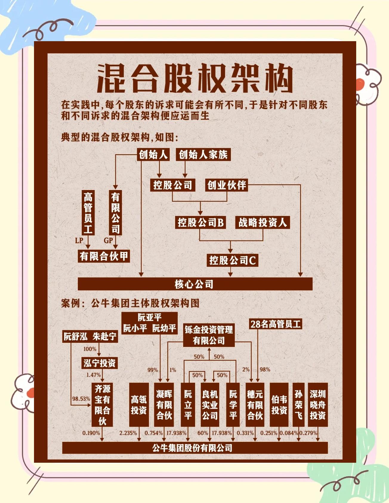 股权架构设计机构(股权架构设计机构有哪些)大同市