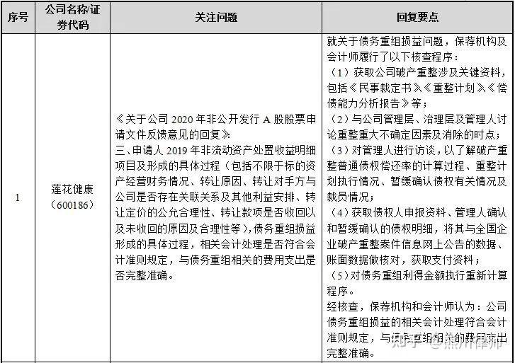 再融资财务规范(再融资 财务性投资认定)大同市