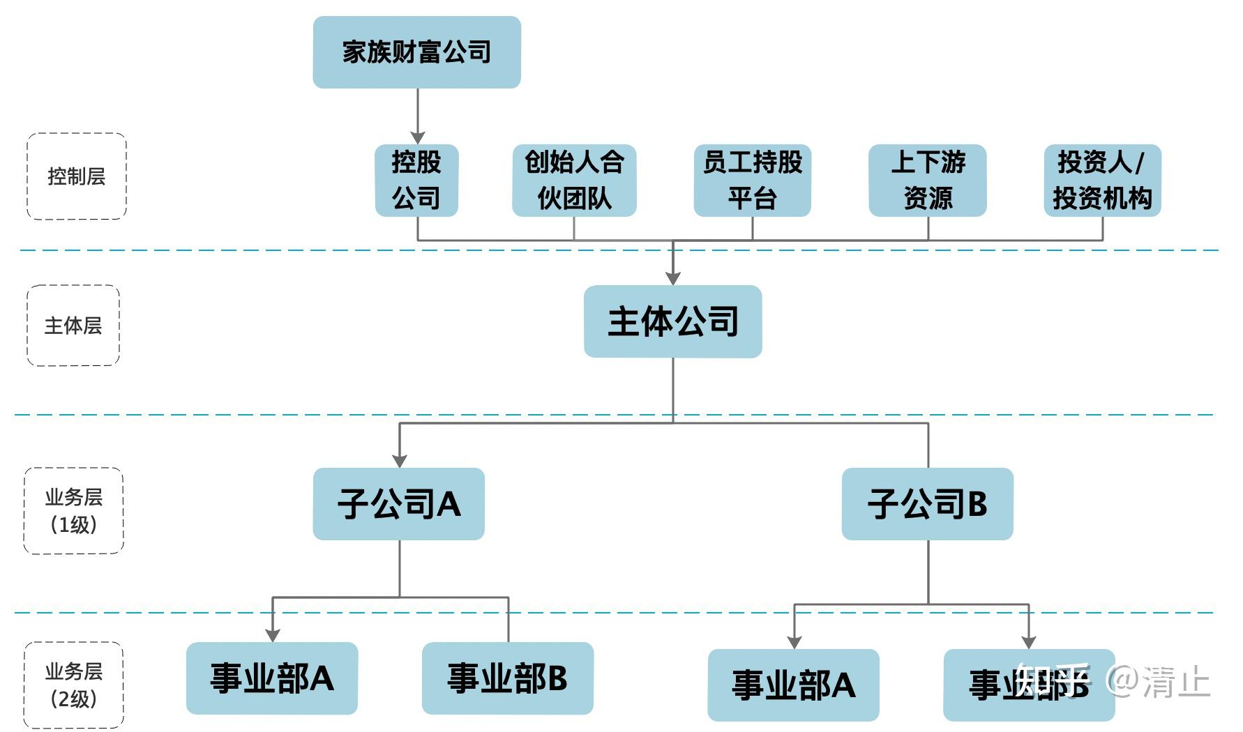 股权架构设计流程(股权架构设计的基本原则)大同市