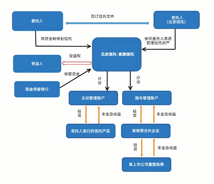 最优交易结构设计(最优价格模型的建立及其解法)大同市
