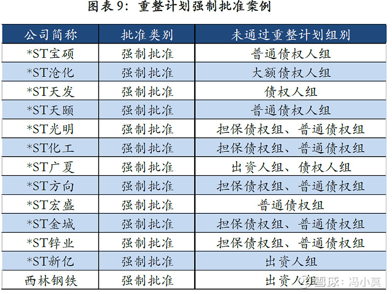 破产重整方案设计(破产重整方案设计审查意见)大同市