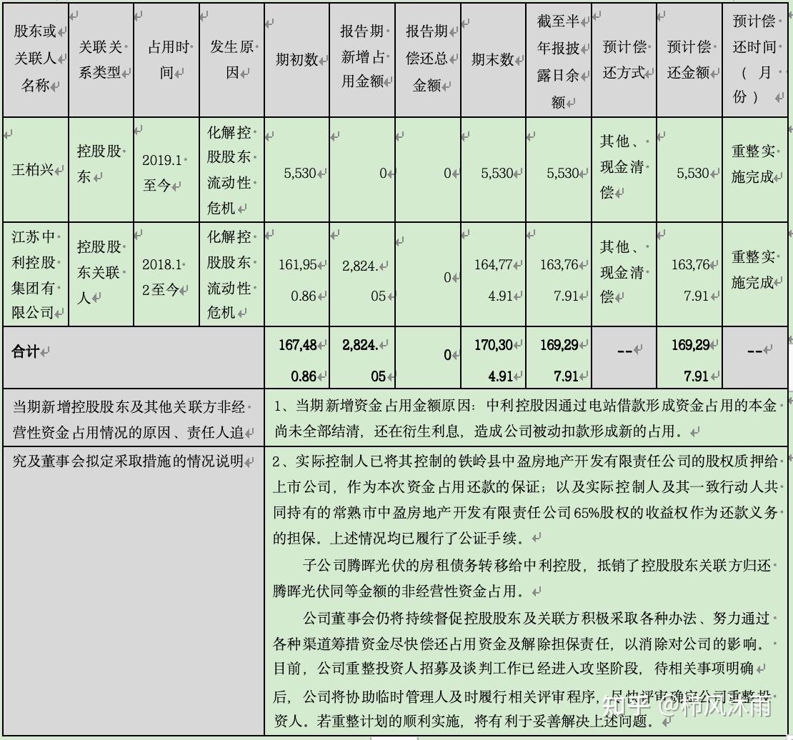 破产重整方案设计(破产重整方案设计审查意见)大同市