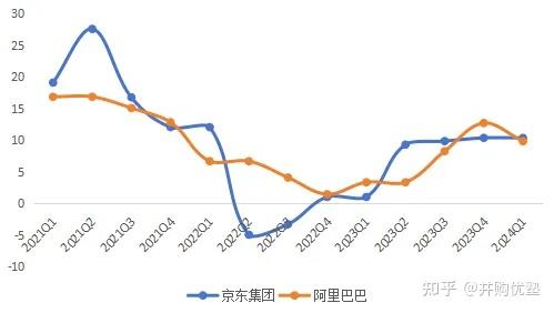消费零售投资地图(消费零售行业逻辑)大同市
