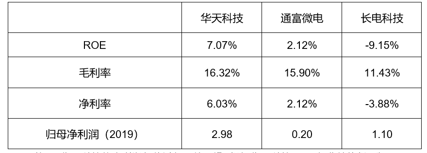 封测行业方案(封测行业市场规模)大同市 封测行业方案(封测行业市场规模)大同市