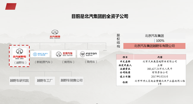 资本结构优化方案(资本结构优化方案是什么)大同市