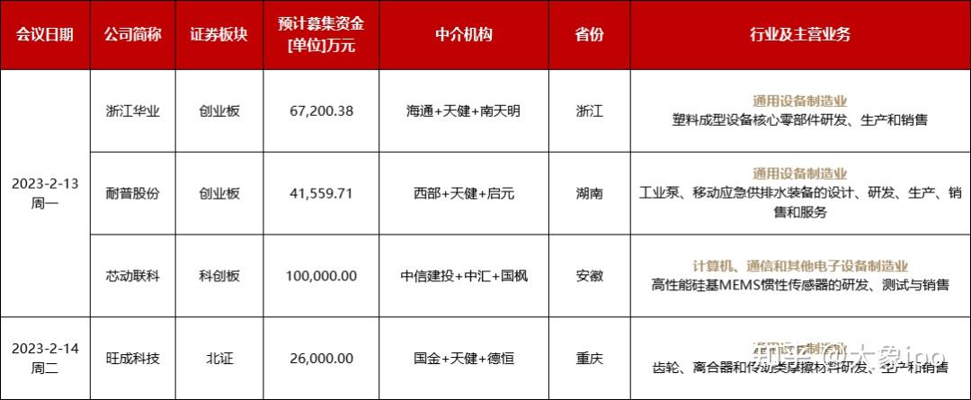IPO申报日历查询(ipo申报期是什么意思)大同市