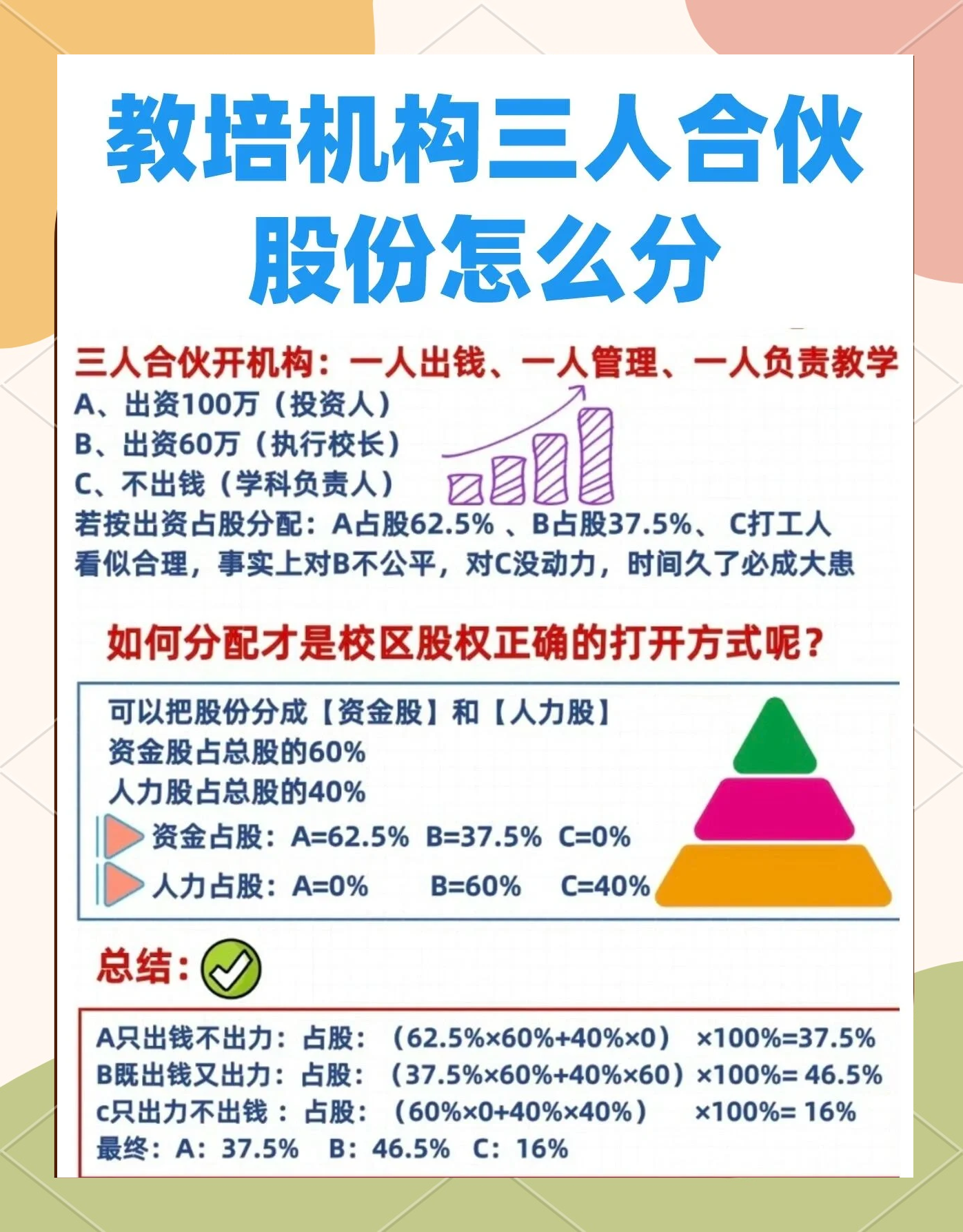 股权设计公平性(股权设计公平性要求)大同市