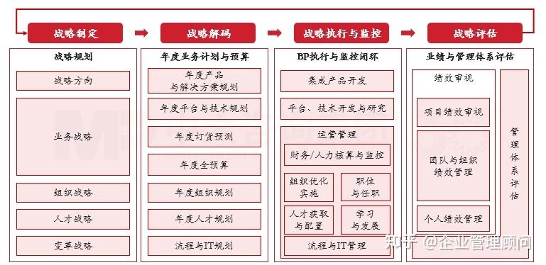 战略执行陪跑服务(战略执行系统培训心得)大同市 战略执行陪跑服务(战略执行系统培训心得)大同市