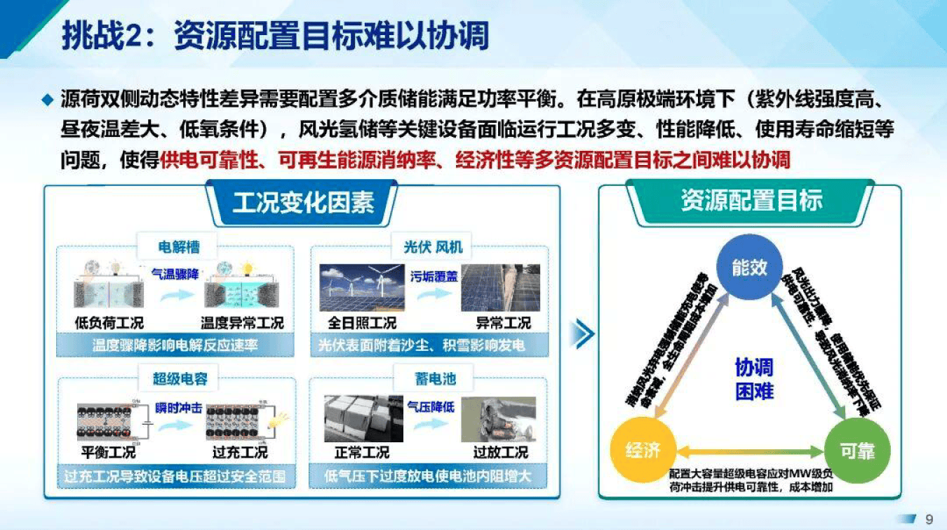 产能优化整合方案(产能优化提高生产规模)大同市