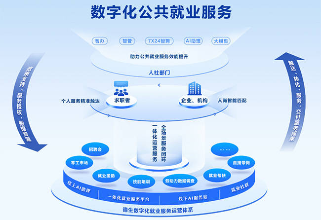 平台化转型咨询(平台化业务模式创新发力点)大同市 平台化转型咨询(平台化业务模式创新发力点)大同市