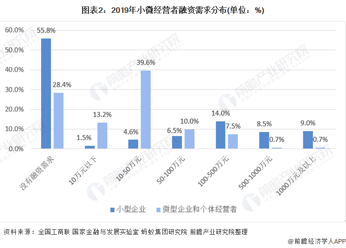融资顾问市场分析(融资顾问的职责是什么)大同市