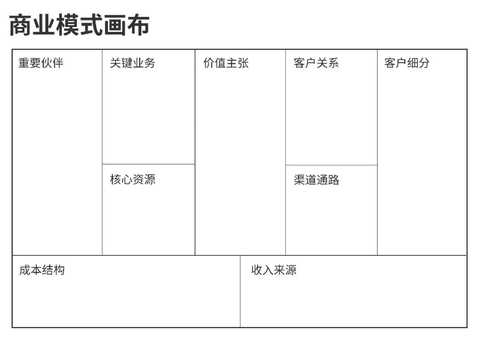 商业模式画布咨询(商业模式画布 知乎)大同市