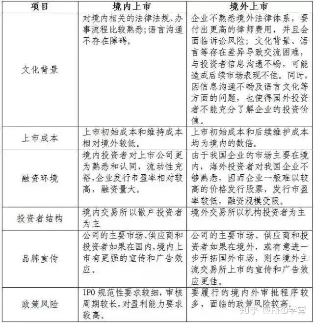 IPO全流程收费标准(ipo全流程收费标准是什么)大同市