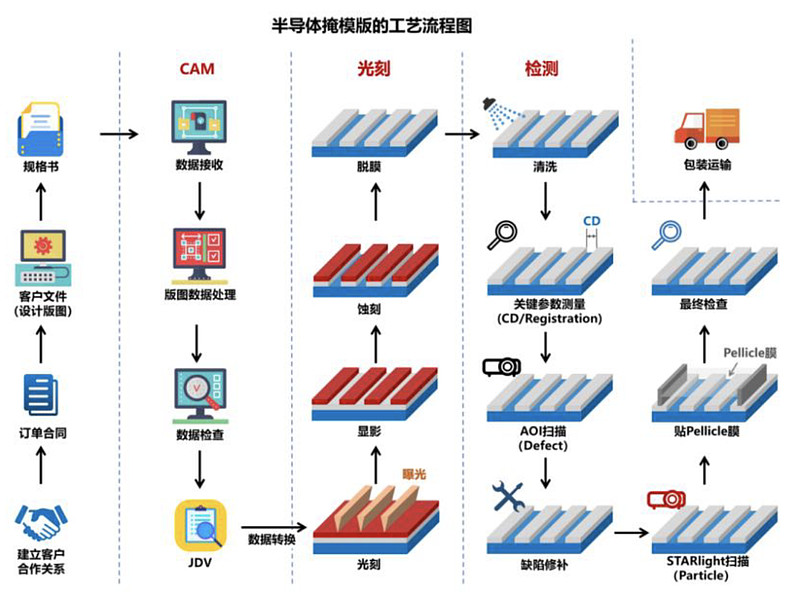 专利布局半导体(专利布局思路与策略)大同市