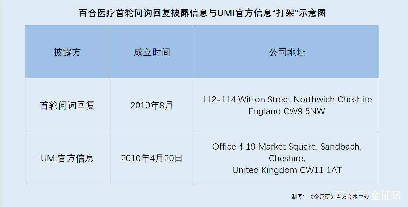 医药咨询信息披露(医药信息咨询公司经营范围介绍)大同市
