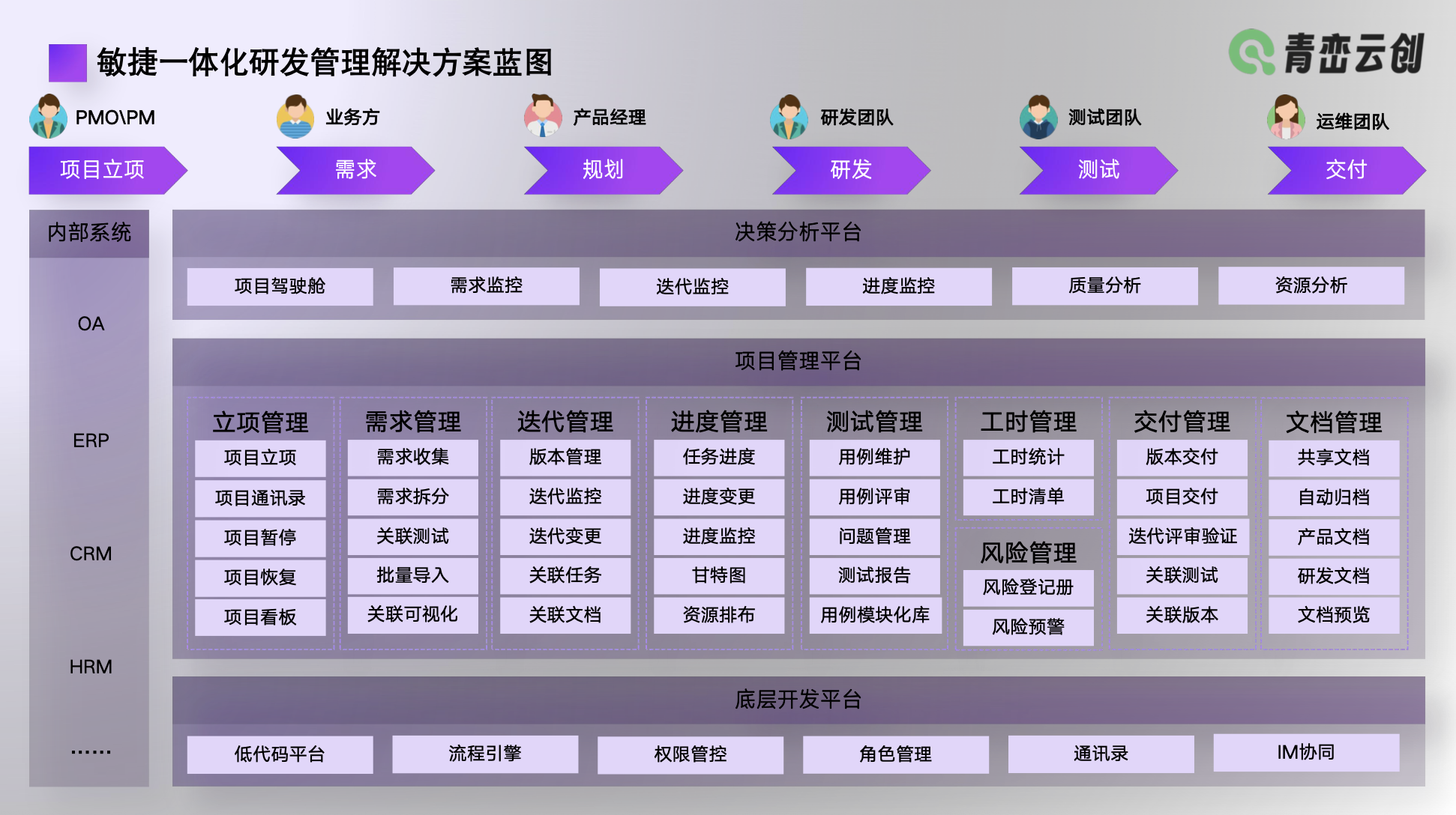 行业解决方案优化(行业解决方案的定义)大同市