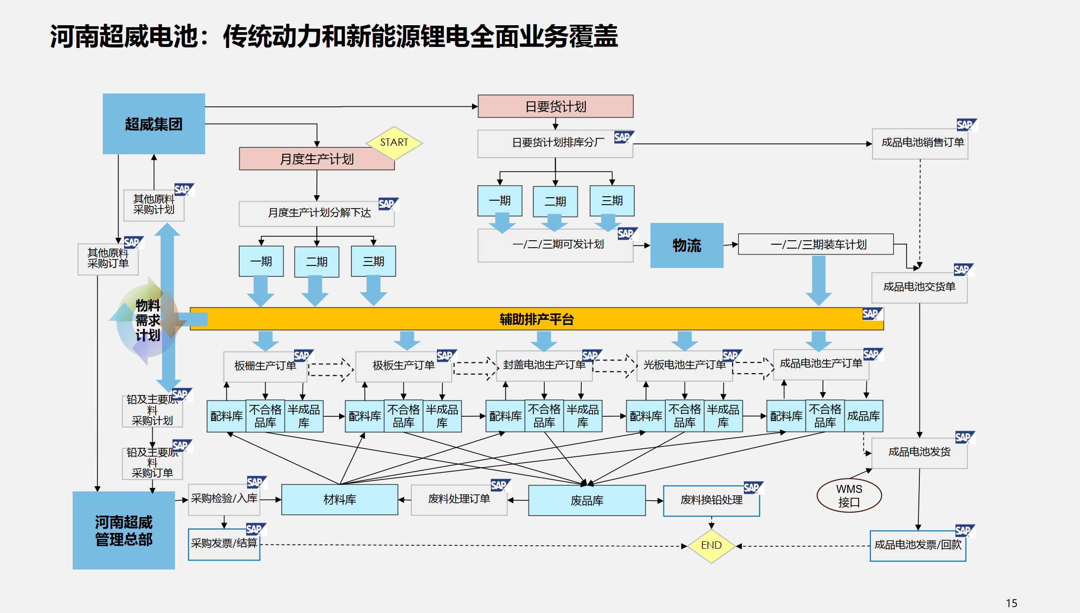 行业解决方案优化(行业解决方案的定义)大同市