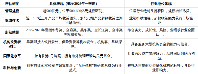 产业基金尽职调查(基金尽职调查主要内容)大同市