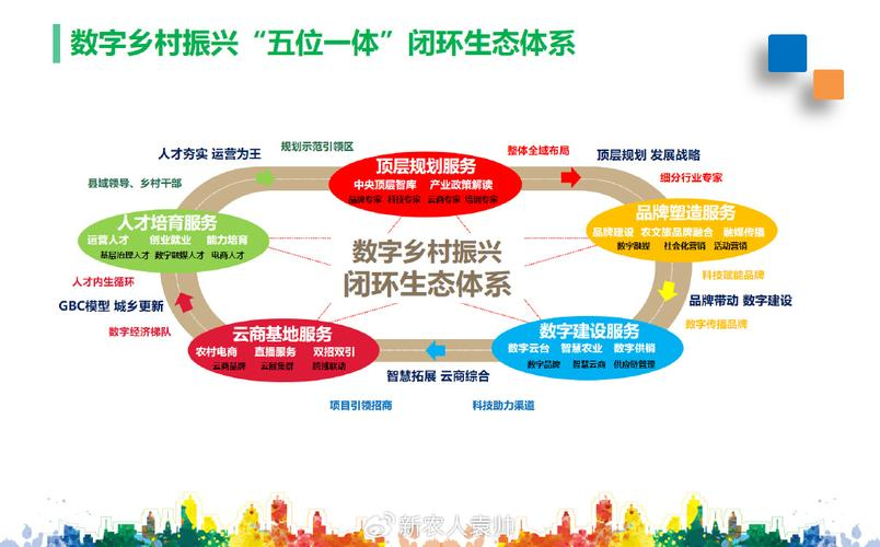 产业生态布局咨询(产业生态发展路线图)大同市