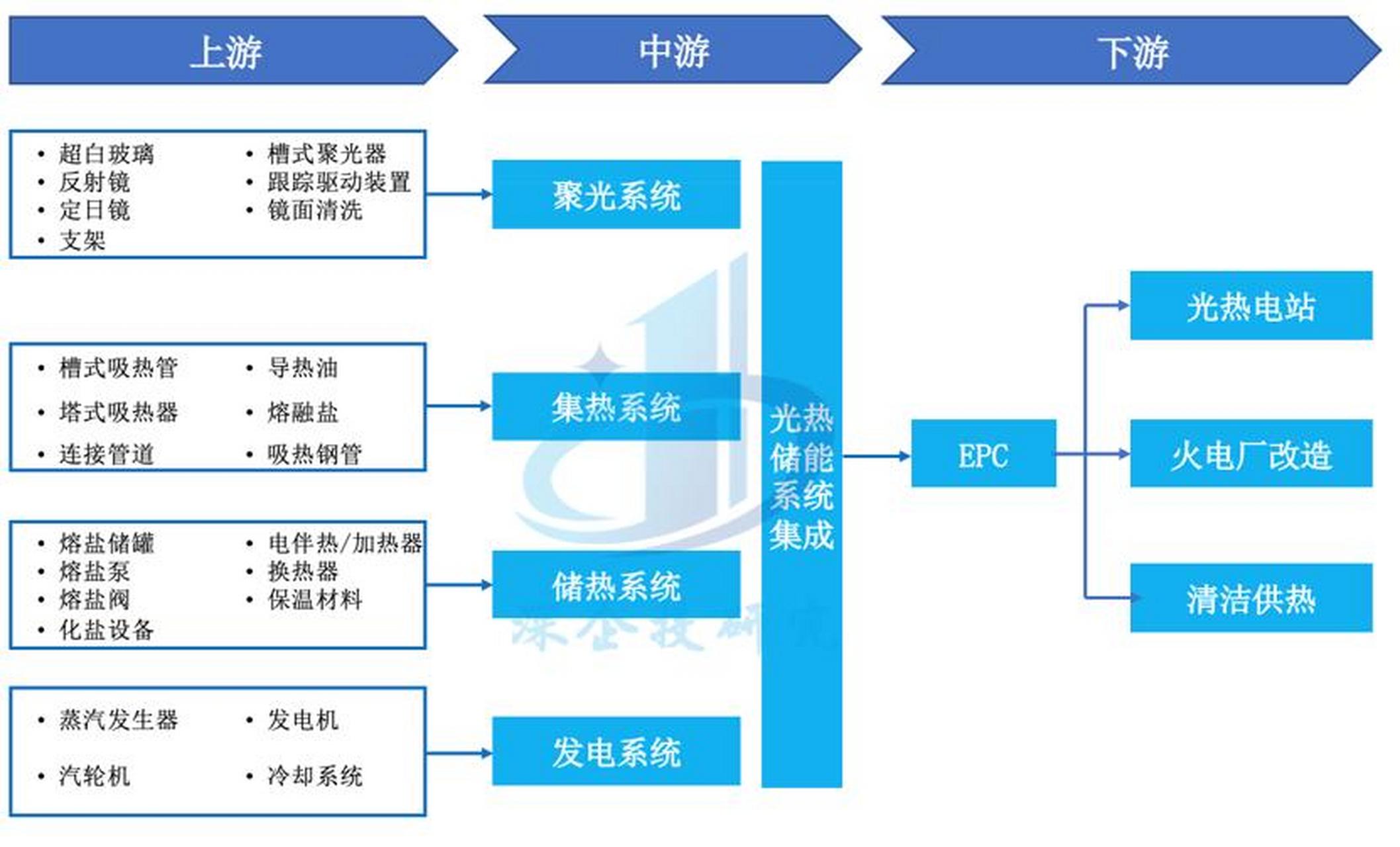 储能产业链融资(储能产业链融资现状)大同市