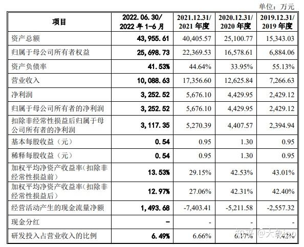 IPO过会日历查询(ipo近期过会公司名单)大同市