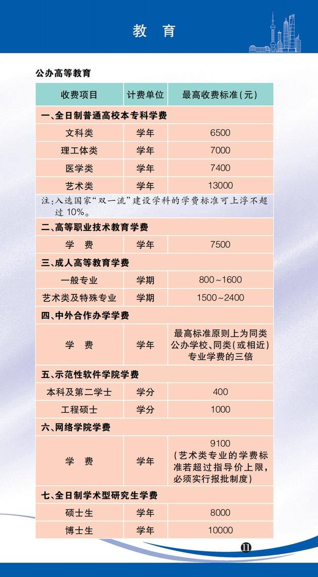 医药咨询收费标准(医药咨询收费标准文件)大同市