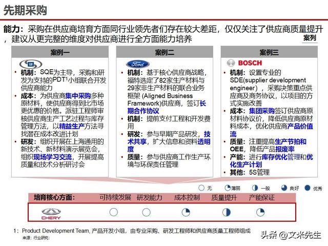 战略采购协同方案(战略采购协同方案怎么写)大同市 战略采购协同方案(战略采购协同方案怎么写)大同市