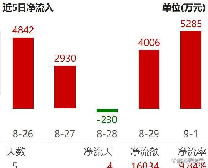 上市板块定位风险(上市各种板块什么意思?)大同市