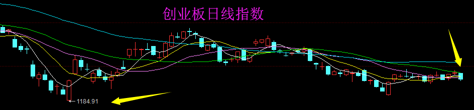 上市板块定位风险(上市各种板块什么意思?)大同市