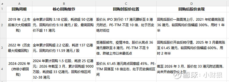 估值定价回购方案(估值回归是什么意思)大同市