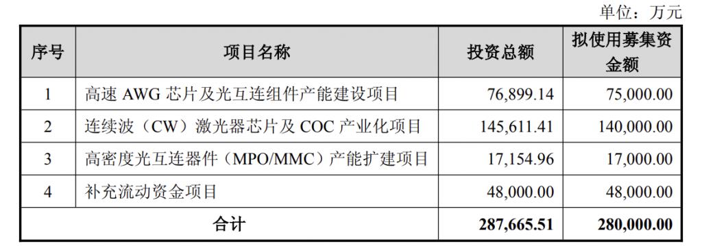 产能整合并购方案(产能过剩型并购案例)大同市