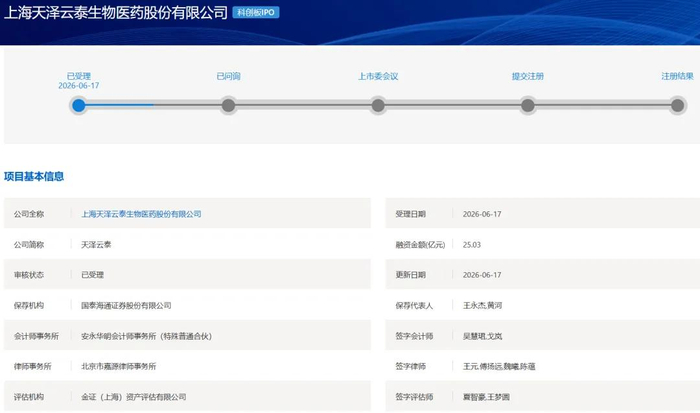 科创板第五套标准(科创板第五套标准 三类证才能上市吗)大同市
