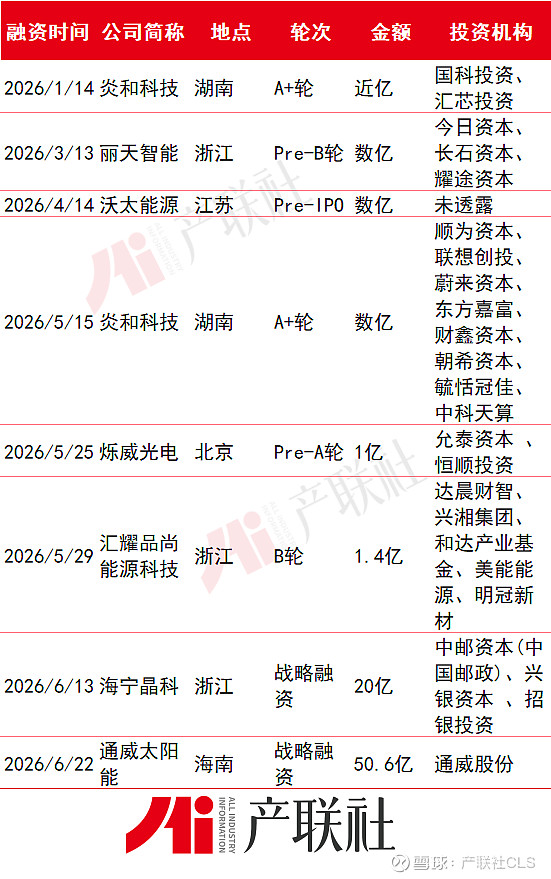 光伏产业链融资(光伏发电融资模式)大同市