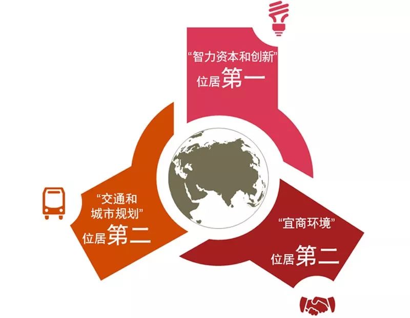 新商业资本规划(商业资本管理办法2018)大同市