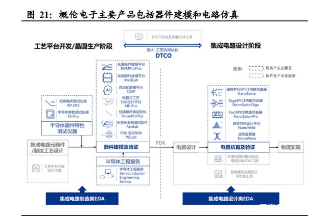 半导体咨询方法论(半导体行业咨询公司)大同市