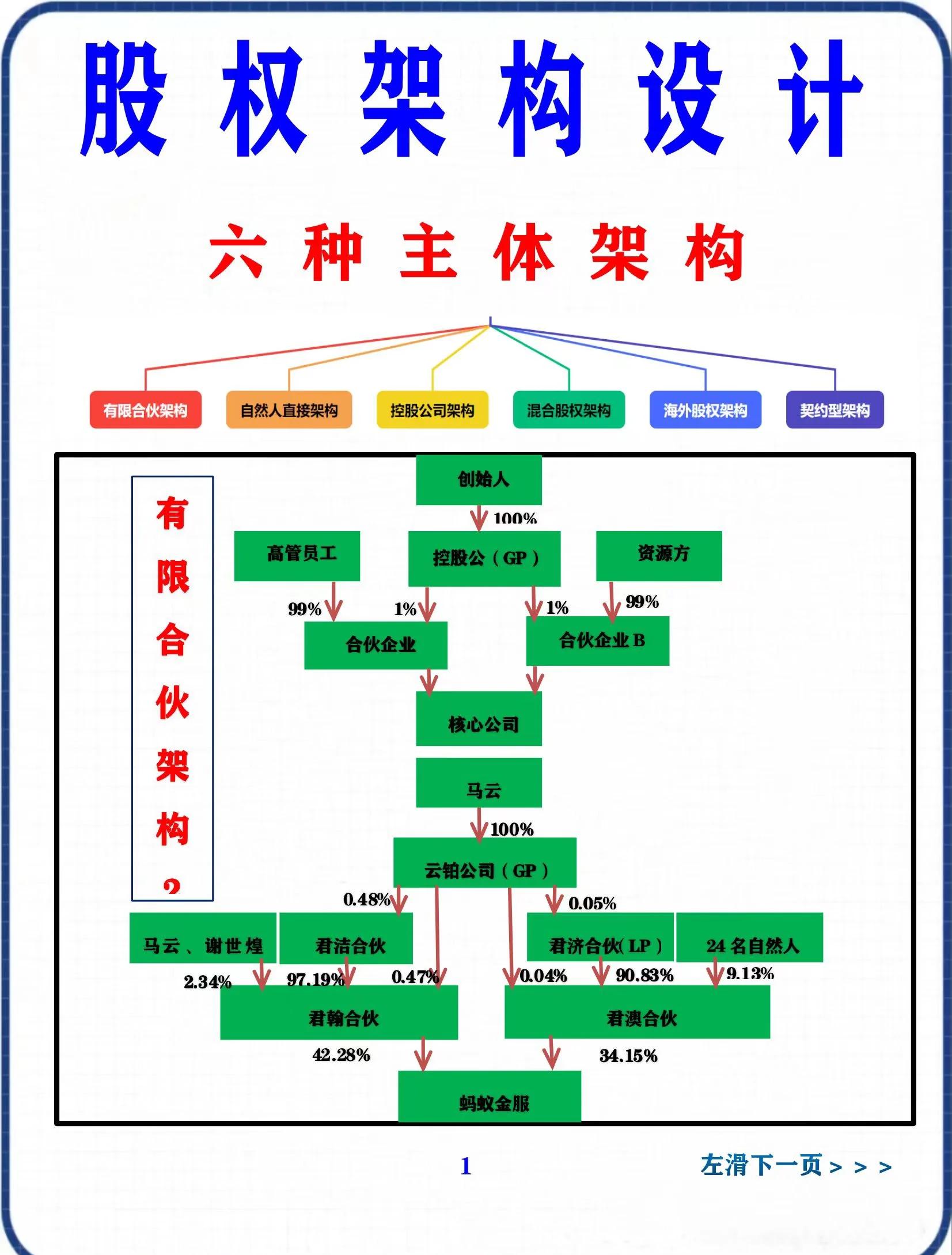 股权集中度设计(股权集中度的概念)大同市
