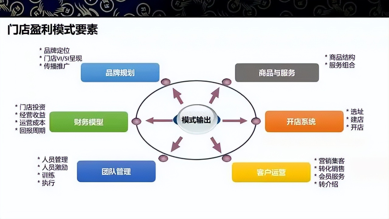 商业模式升级案例(商业模式升级案例范文)大同市
