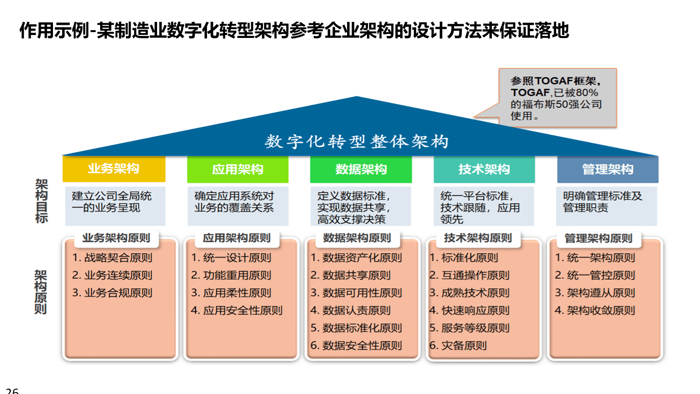 数字化战略规划(数字化战略有哪些内容)大同市