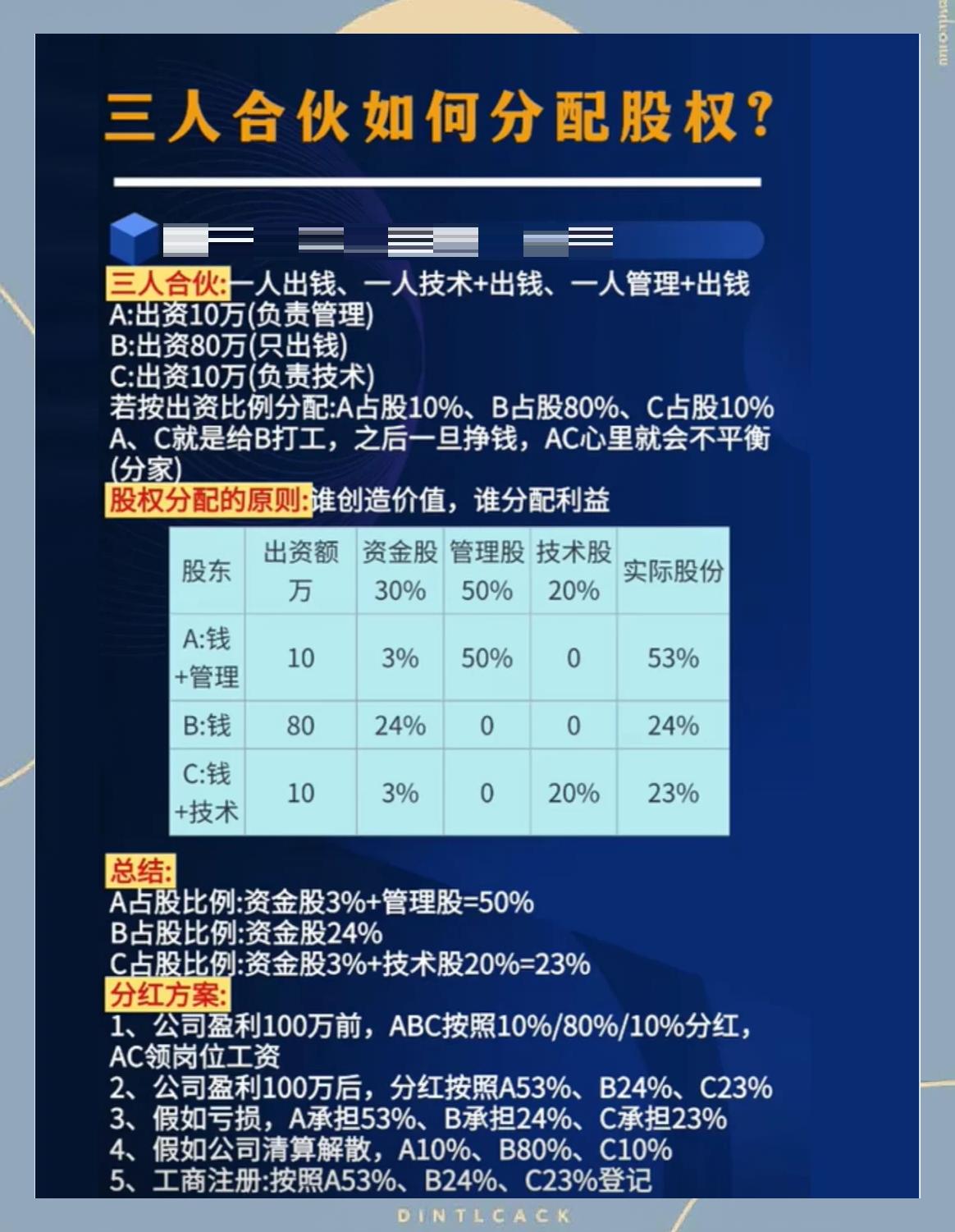股权分配成功案例(股权分配成功案例怎么写)大同市