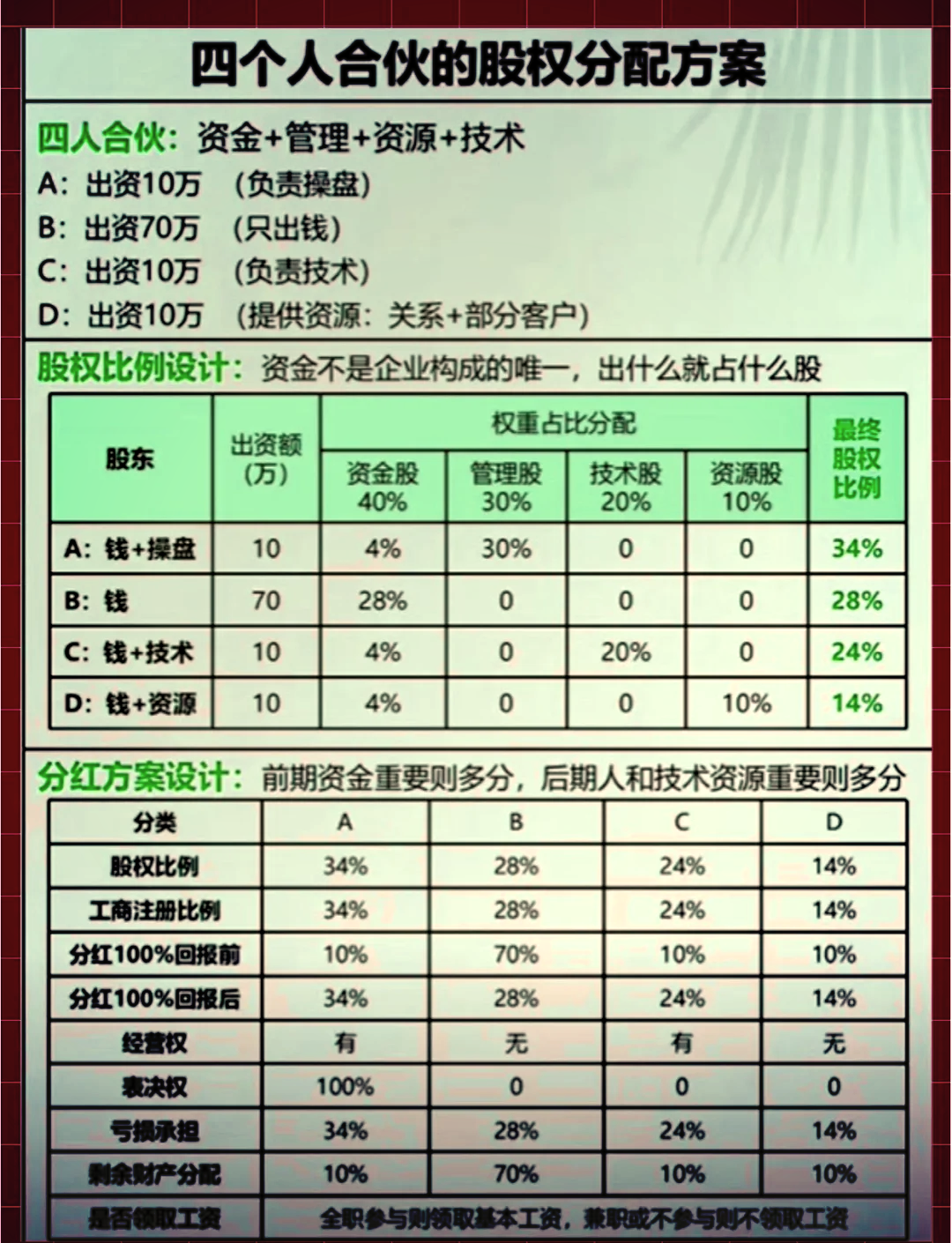 股权分配成功案例(股权分配成功案例怎么写)大同市