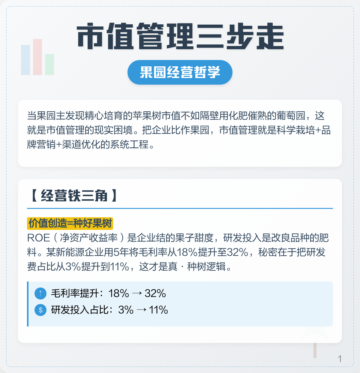 市值管理品牌提升(市值管理品牌提升建议)大同市