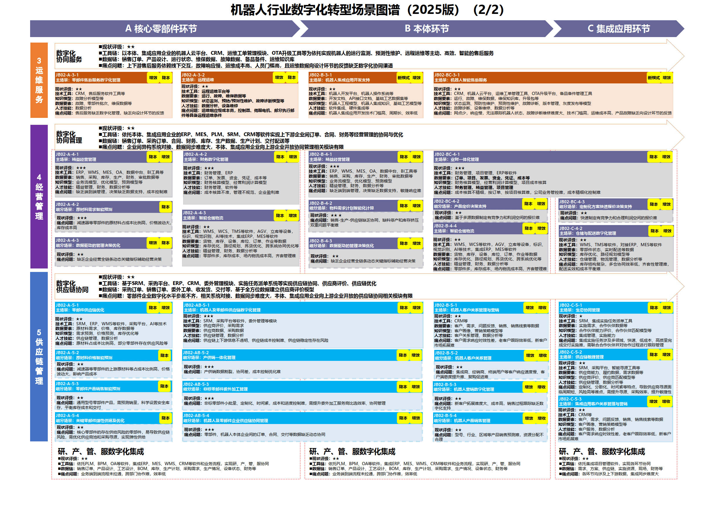 数字化转型案例(数字化转型案例ppt)大同市