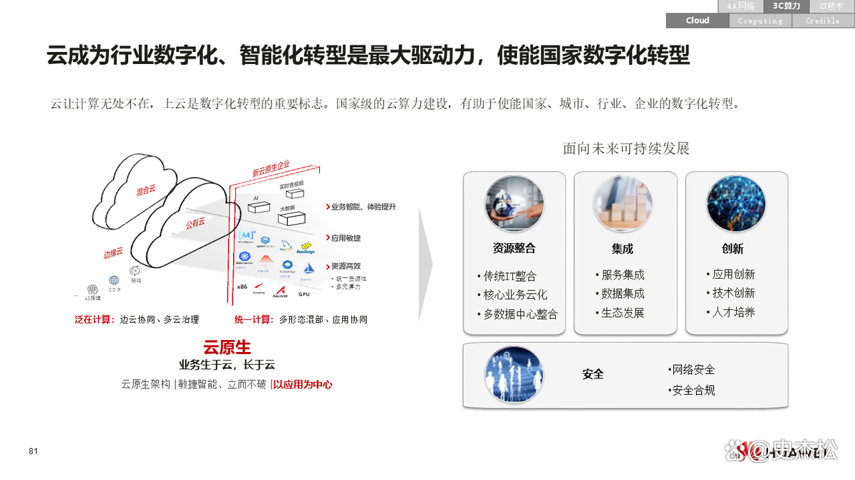 数字化转型案例(数字化转型案例ppt)大同市