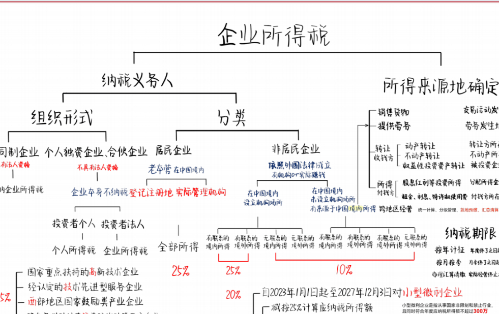 再融资税务筹划(筹划再融资利好还是利空)大同市