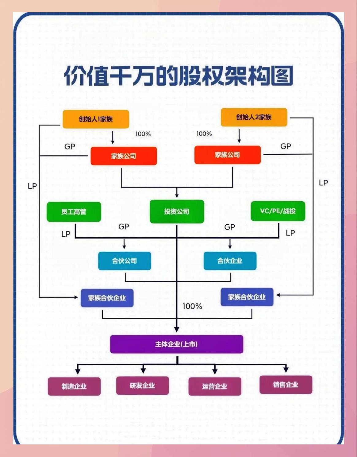 持股平台搭建服务(持股平台搭建服务方案)大同市 持股平台搭建服务(持股平台搭建服务方案)大同市