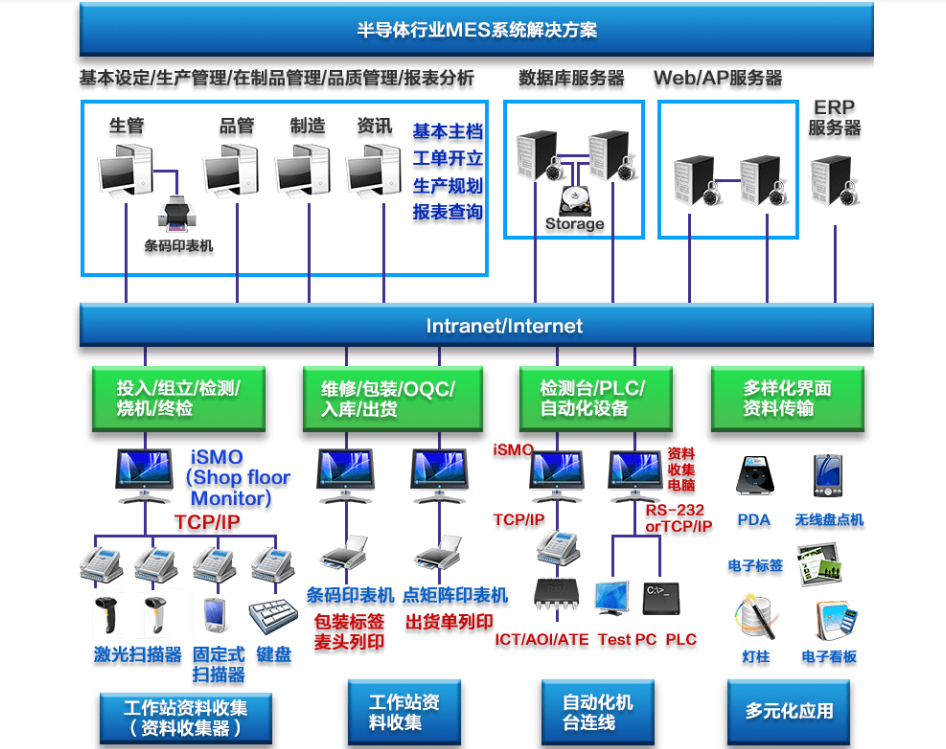 行业解决方案机构(行业解决方案事业部)大同市